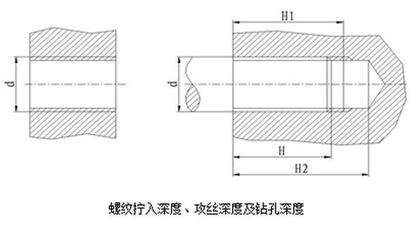 螺紋擰入深度、攻絲深度及鉆孔深度