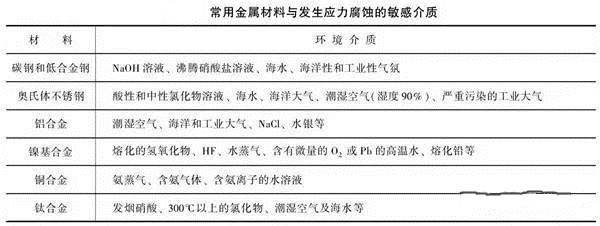 消除應力，能夠很好的為壓鑄廠家減少損失