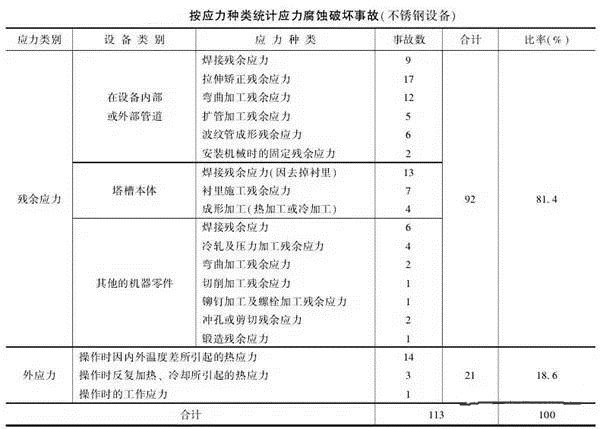 消除應力，能夠很好的為壓鑄廠家減少損失