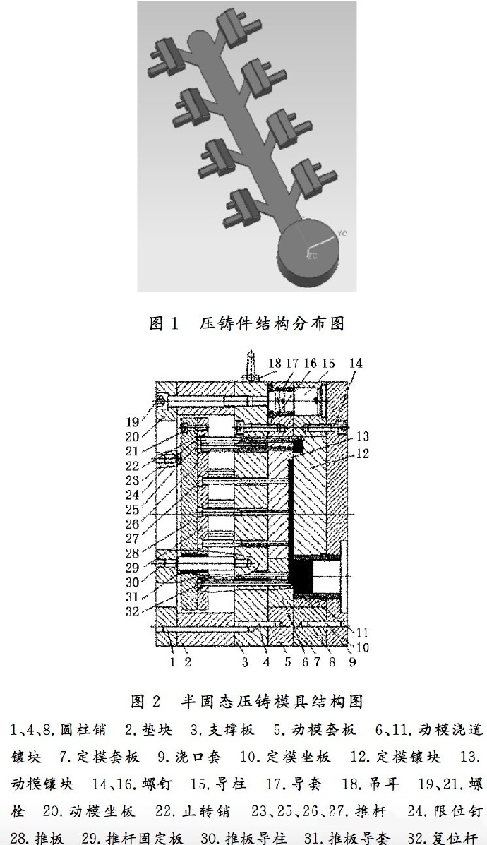 壓鑄工藝學(xué)習(xí)，半固態(tài)壓鑄模具研究
