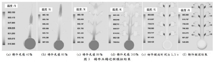 壓鑄工藝學(xué)習(xí)，半固態(tài)壓鑄模具研究