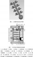 壓鑄工藝學習，半固態(tài)壓鑄模具研究