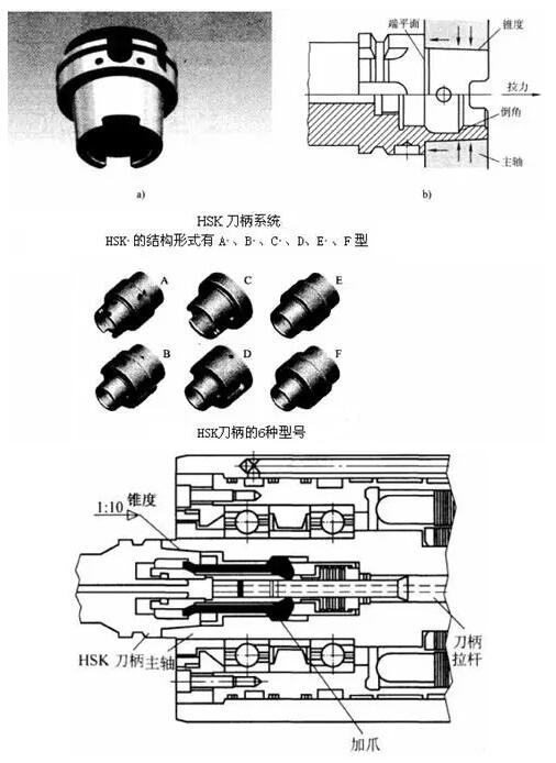 各種高速加工刀具，鋁合金壓鑄的發(fā)展大助力