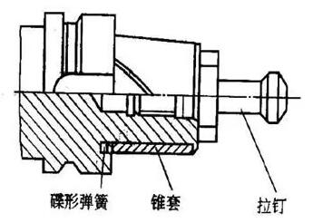 各種高速加工刀具，鋁合金壓鑄的發(fā)展大助力