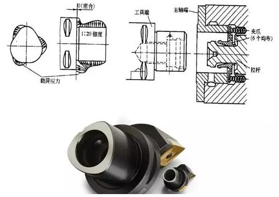 各種高速加工刀具，鋁合金壓鑄的發(fā)展大助力