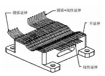 各種高速加工刀具，鋁合金壓鑄的發(fā)展大助力