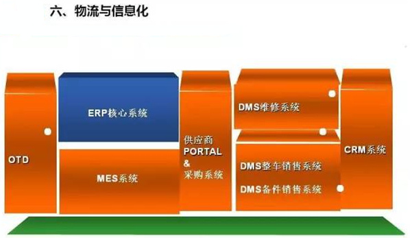 深圳壓鑄公司終極大招，物流信息化