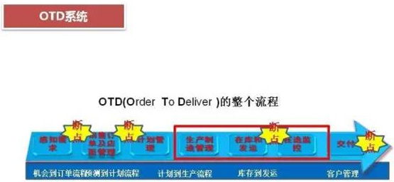 深圳壓鑄公司終極大招，物流信息化