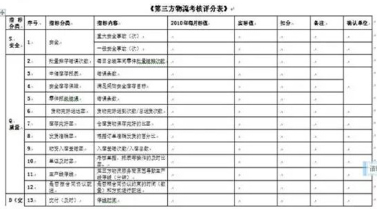 深圳壓鑄公司終極大招，物流信息化