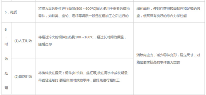 模具材料的一般熱處理，深圳壓鑄公司應(yīng)該收藏下