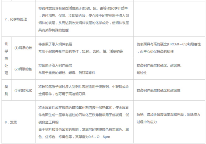 模具材料的一般熱處理，深圳壓鑄公司應(yīng)該收藏下