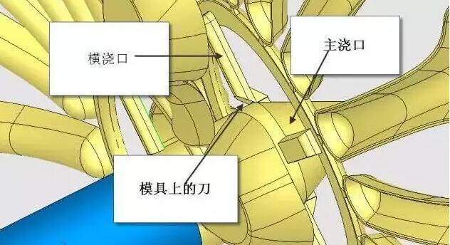 雙層模具，三層，多層，壓鑄公司未來的方向？