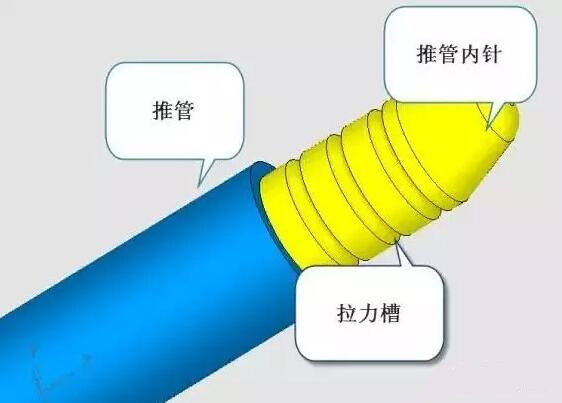 雙層模具，三層，多層，壓鑄公司未來的方向？