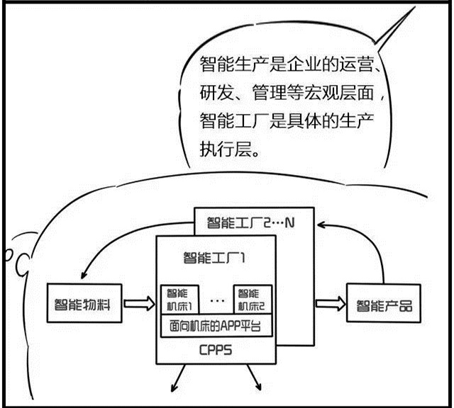 一組漫畫理解工業(yè)4.0，深圳壓鑄公司要重視