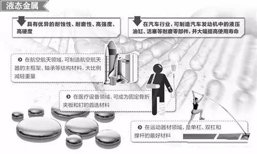 材料領(lǐng)域的新發(fā)展，壓鑄公司轉(zhuǎn)型的新方向