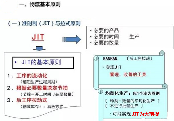 圖文詳解，深圳壓鑄公司該怎么改善車間的流轉(zhuǎn)狀況