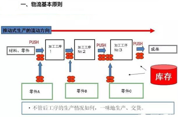 圖文詳解，深圳壓鑄公司該怎么改善車間的流轉(zhuǎn)狀況