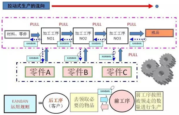 圖文詳解，深圳壓鑄公司該怎么改善車間的流轉(zhuǎn)狀況