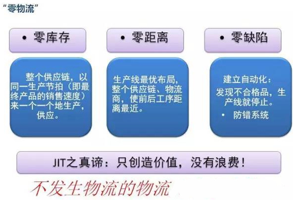 圖文詳解，深圳壓鑄公司該怎么改善車間的流轉(zhuǎn)狀況