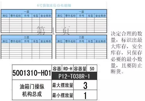 大招，深圳壓鑄公司物流目視化