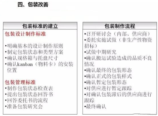 從包裝上，如何改善深圳壓鑄公司的管理