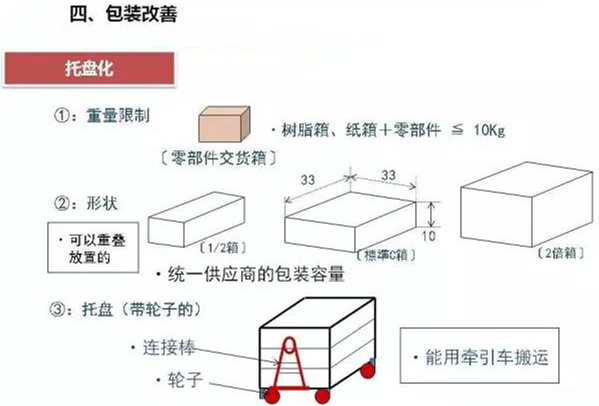 從包裝上，如何改善深圳壓鑄公司的管理