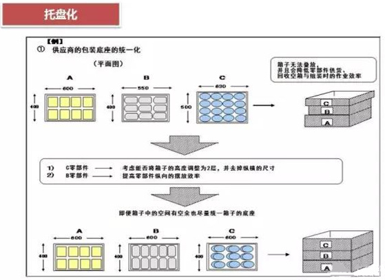 從包裝上，如何改善深圳壓鑄公司的管理