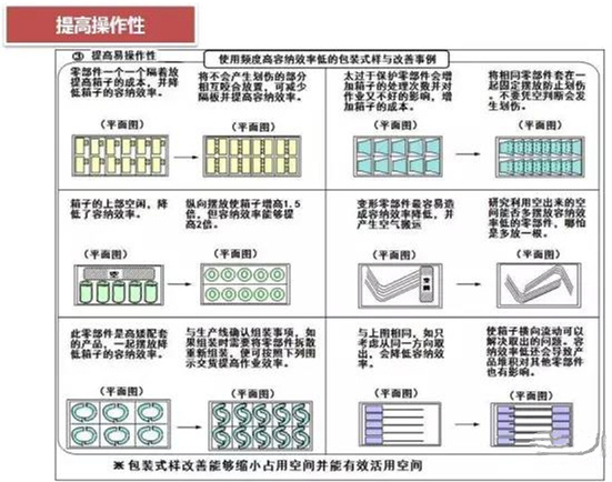從包裝上，如何改善深圳壓鑄公司的管理
