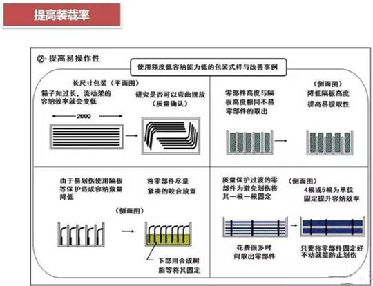 從包裝上，如何改善深圳壓鑄公司的管理