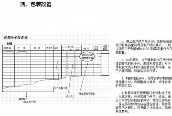 從包裝上，如何改善深圳壓鑄公司的管理